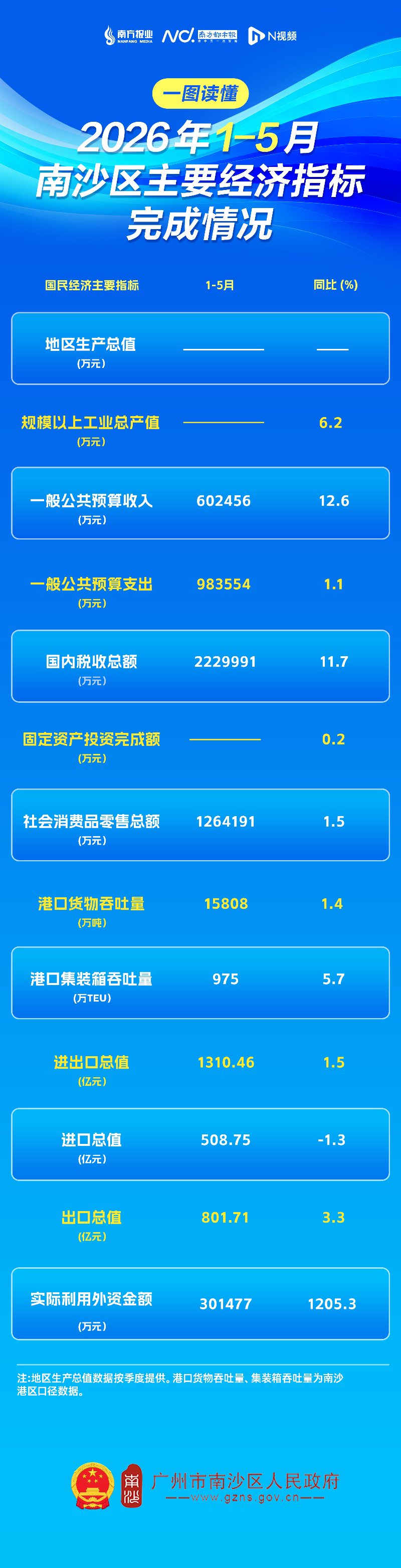 【图解】2026年5月数据.png
