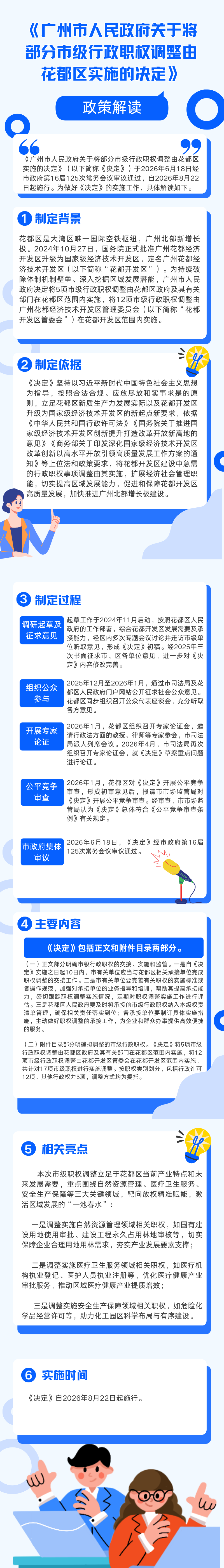 3.3《大阳城集团娱乐视频关于将部分市级行政职权调整由花都区实施的决定》一图读懂.png