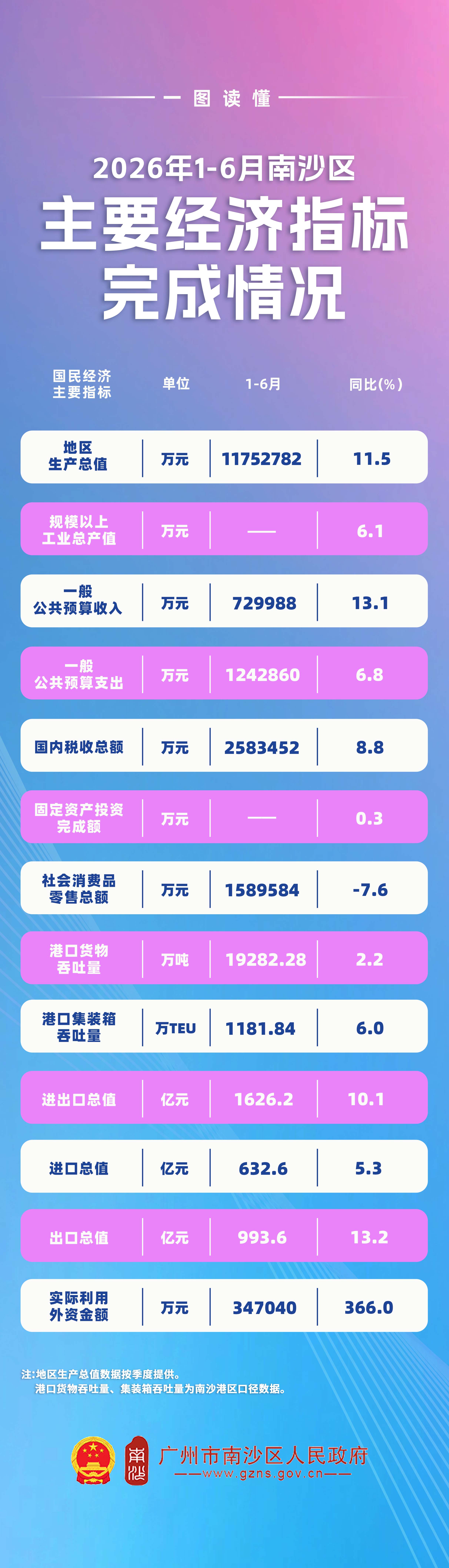 6月数据图解.jpg