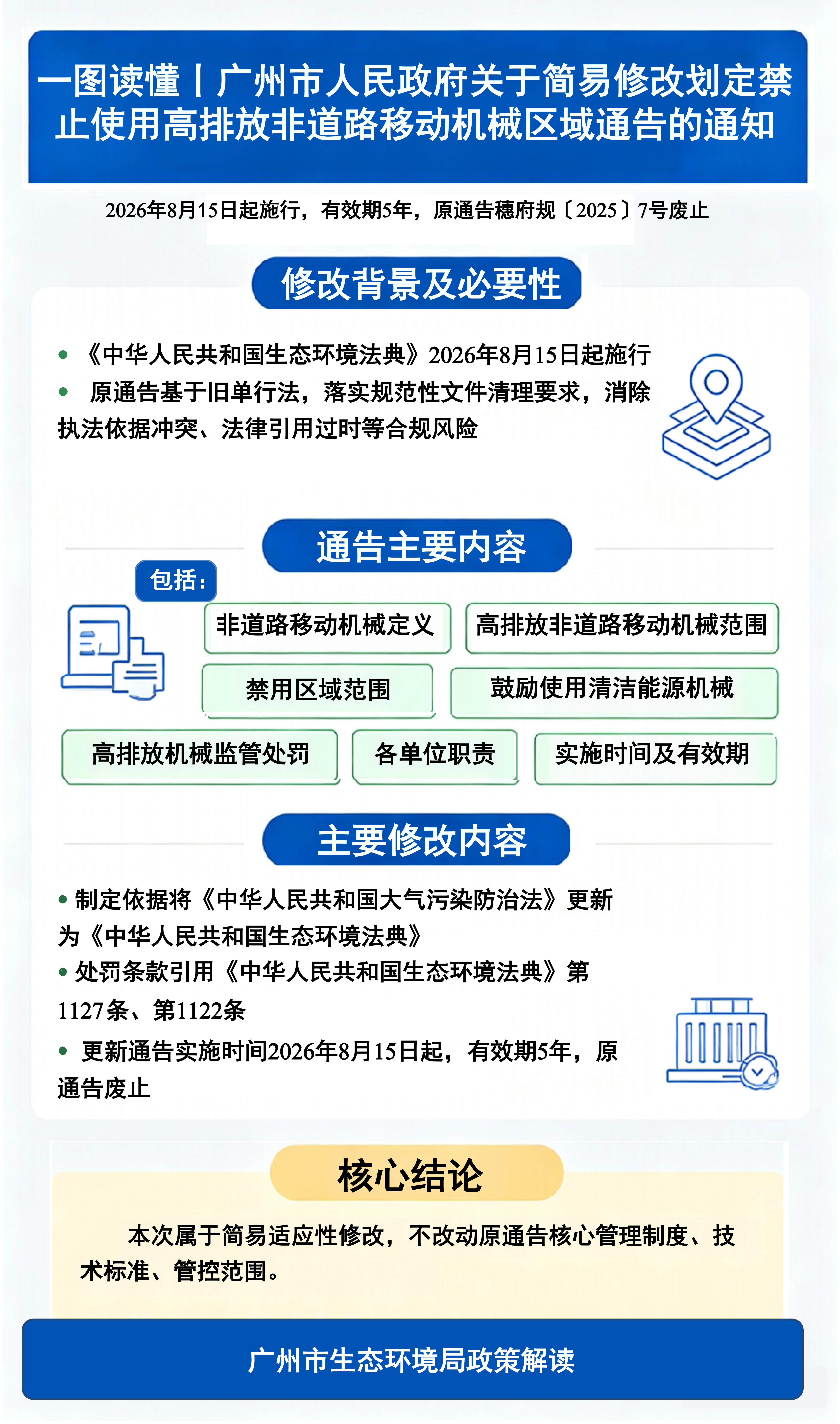 7.一图读懂-广州市简易修改高排放非道路移动机械禁用区通告(2).png