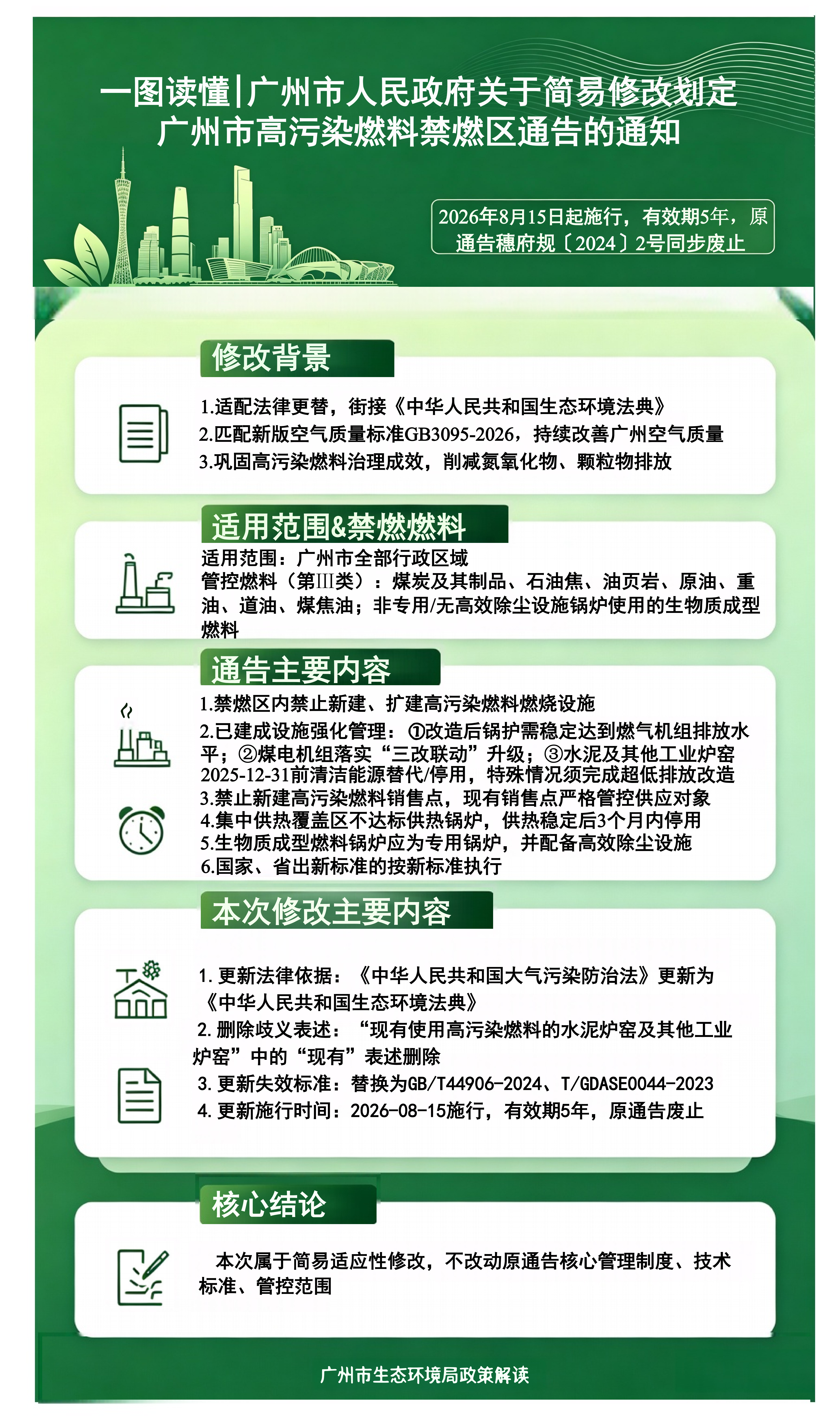5.一图读懂-大阳城集团娱乐视频关于简易修改划定广州市高污染燃料禁燃区通告的通知(2).png
