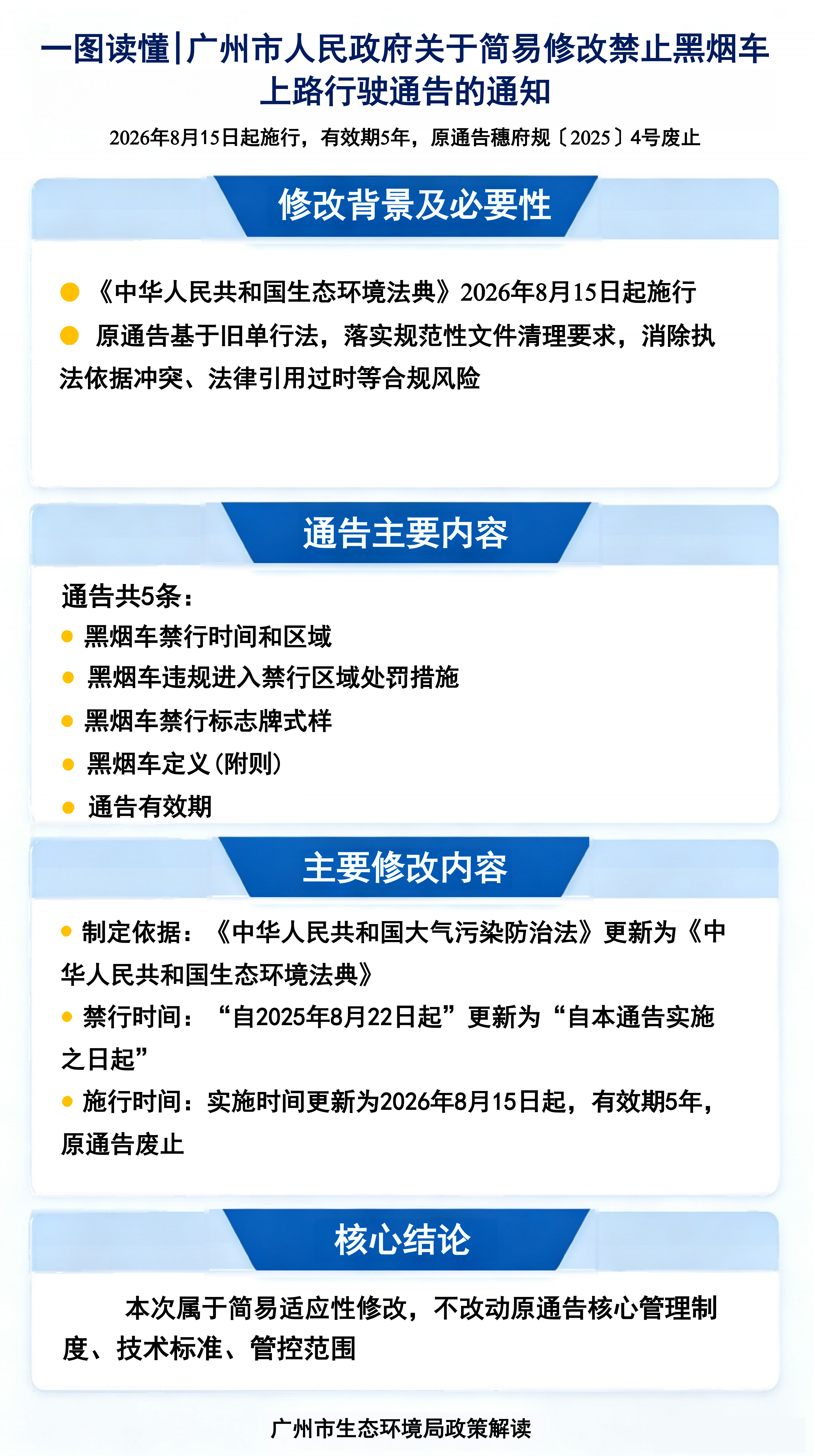 6.一图读懂-大阳城集团娱乐视频关于简易修改禁止黑烟车上路行驶的通告的通知(2).png