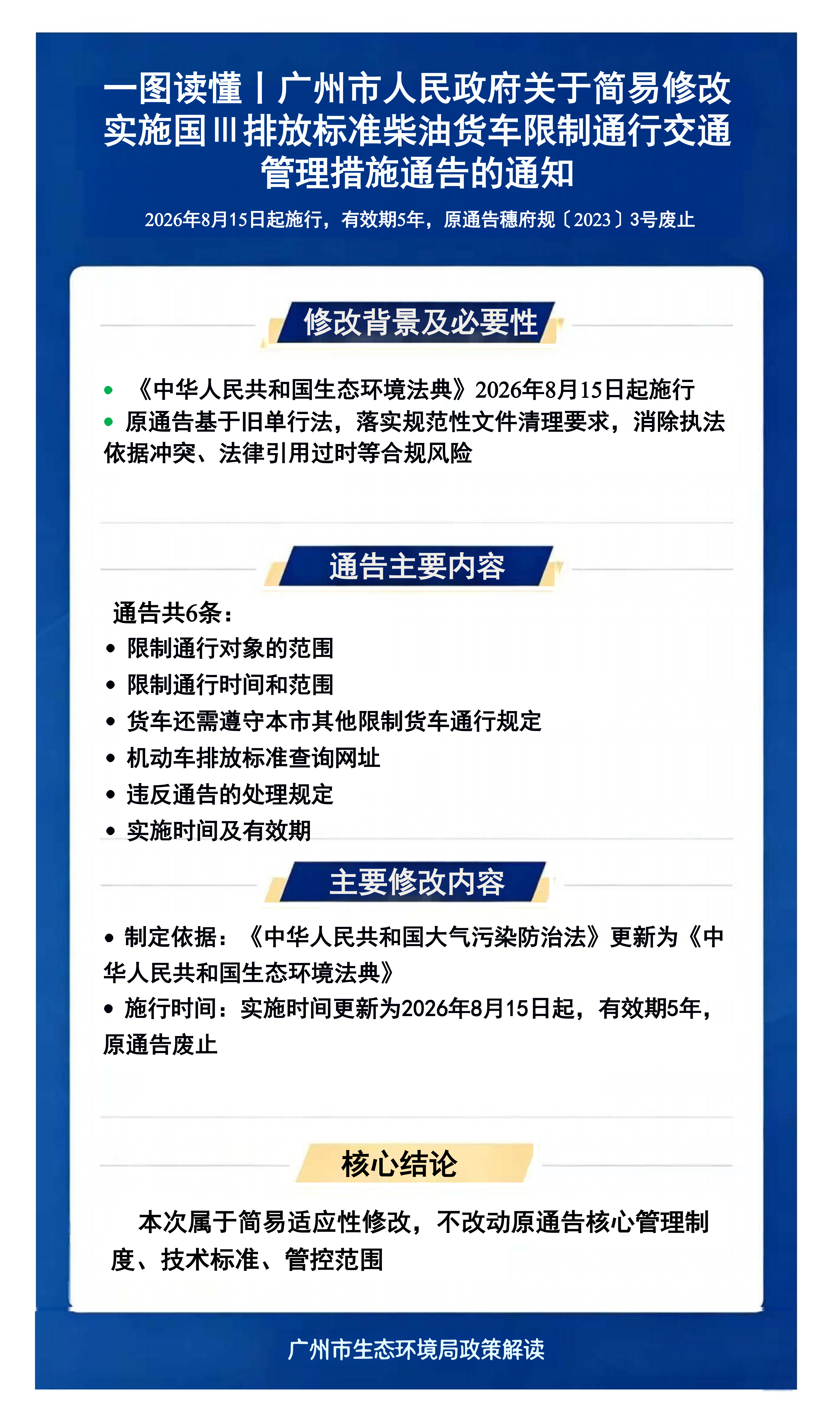 8.一图读懂-大阳城集团娱乐视频关于简易修改国Ⅲ排放标准柴油货车限行通告的通知(2).png