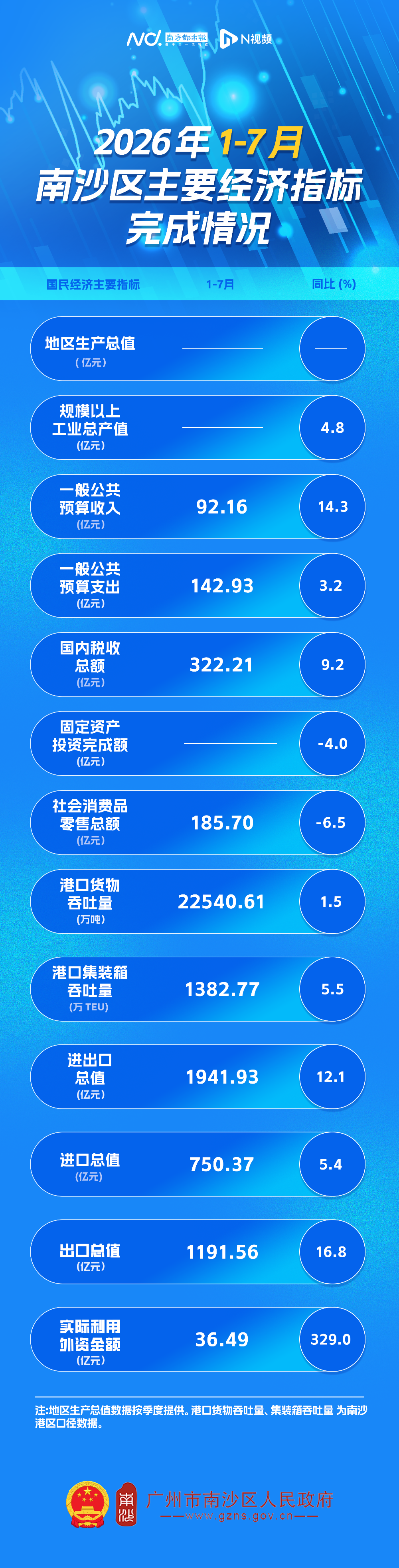 7月数据图解.png