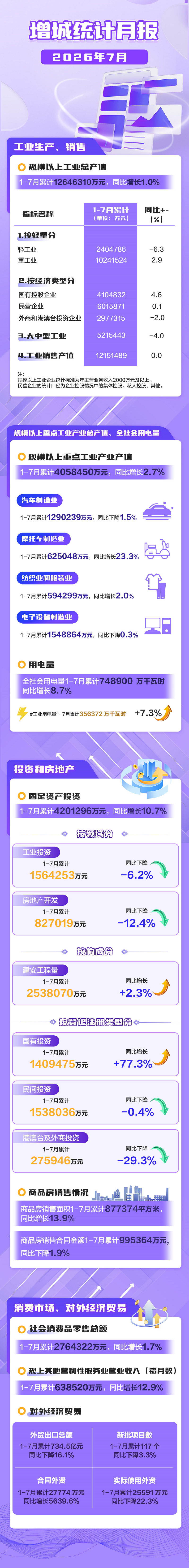 7月月报.png
