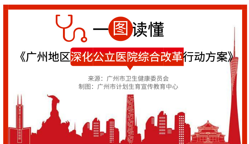 【一图读懂】《广州地区深化公立医院综合改革行动方案》的解读
